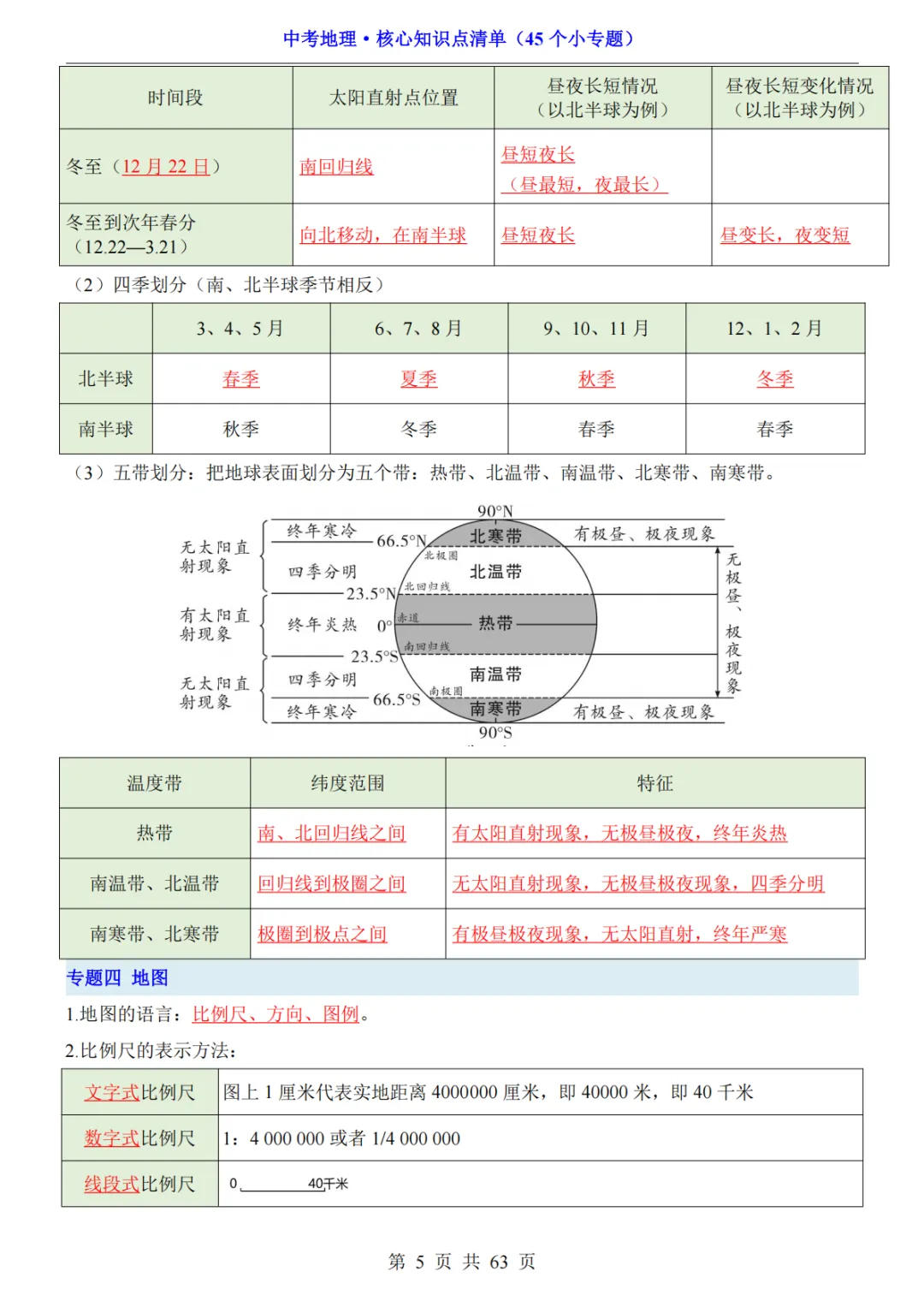 2026年中考地理必背核心知识点清单(45个专题)-第6张图片-四季读书网