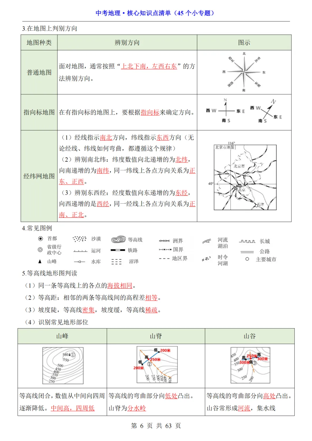 2026年中考地理必背核心知识点清单(45个专题)-第7张图片-四季读书网