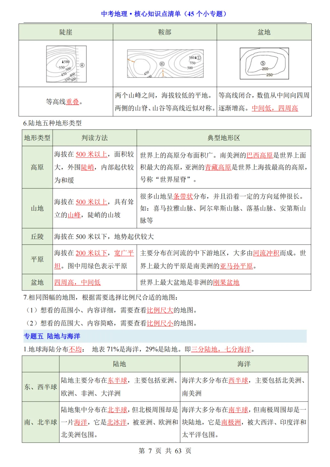 2026年中考地理必背核心知识点清单(45个专题)-第8张图片-四季读书网