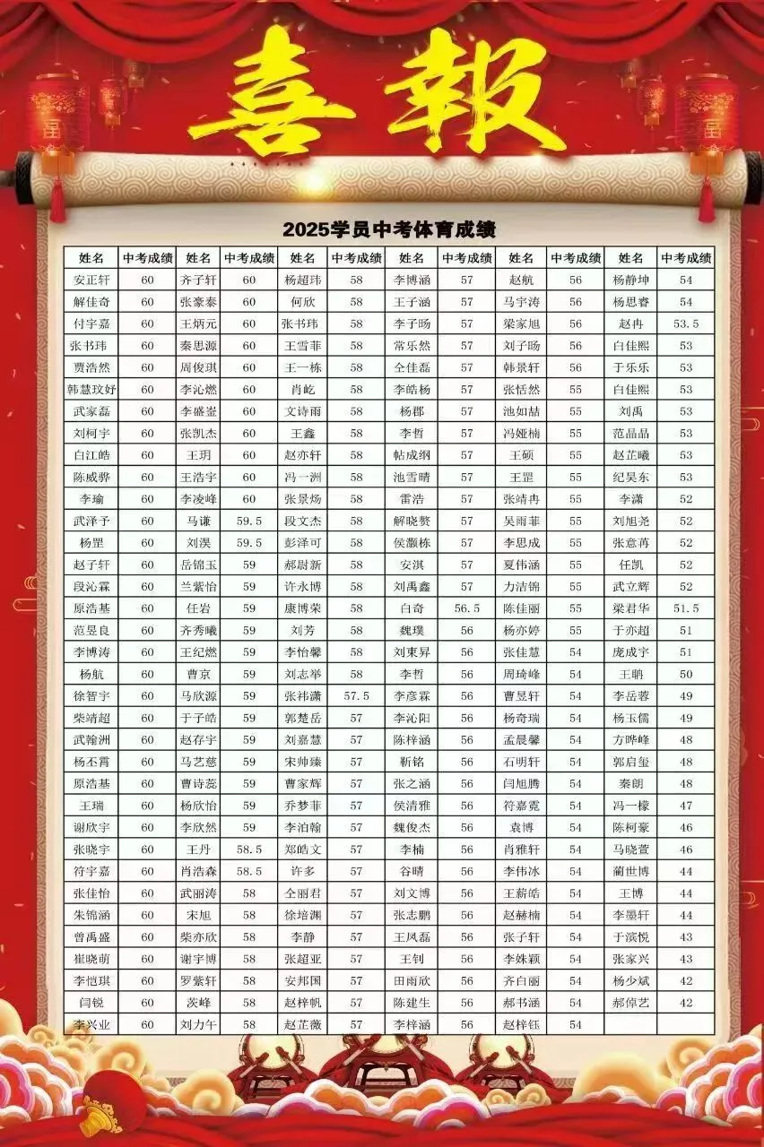 2026年达峰奇中考体育暑假训练及报名安排-第2张图片-四季读书网