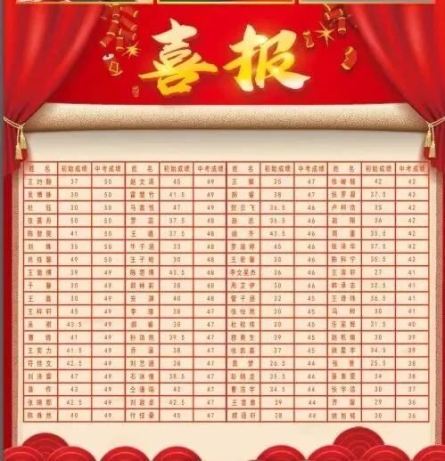 2026年达峰奇中考体育暑假训练及报名安排-第3张图片-四季读书网