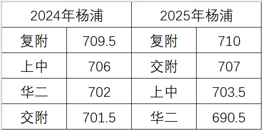 中考名额分配到区录取分数线的影响因素-第2张图片-四季读书网