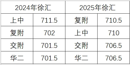 中考名额分配到区录取分数线的影响因素-第3张图片-四季读书网