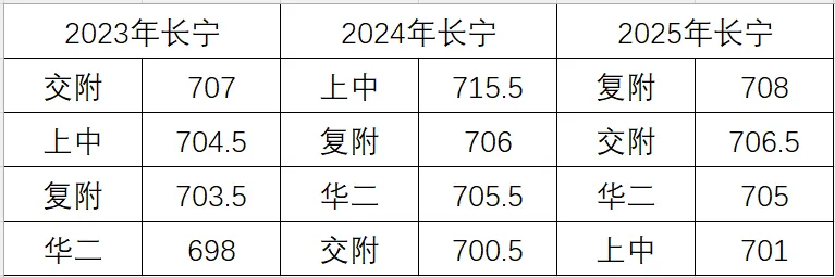 中考名额分配到区录取分数线的影响因素-第4张图片-四季读书网