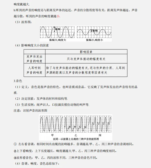 【回归课本】2026中考物理教材重点知识分类清单,巩固基础,查漏补缺!-第6张图片-四季读书网