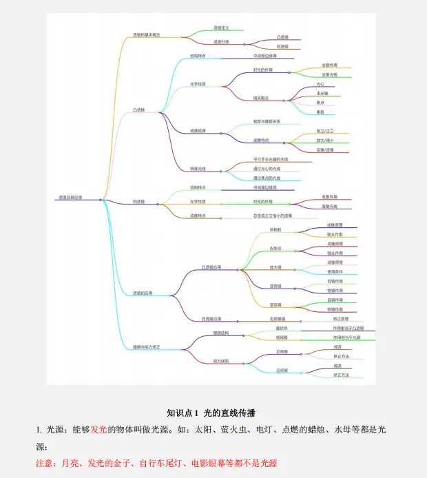 【回归课本】2026中考物理教材重点知识分类清单,巩固基础,查漏补缺!-第10张图片-四季读书网