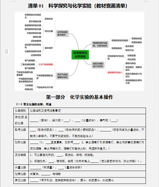 【回归课本】2026中考化学教材重点知识分类清单(填空+答案)双版,巩固基础,查漏补缺!-第3张图片-四季读书网