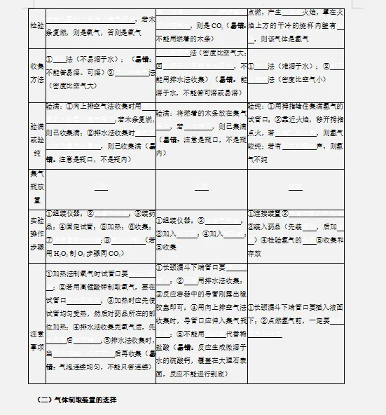【回归课本】2026中考化学教材重点知识分类清单(填空+答案)双版,巩固基础,查漏补缺!-第7张图片-四季读书网