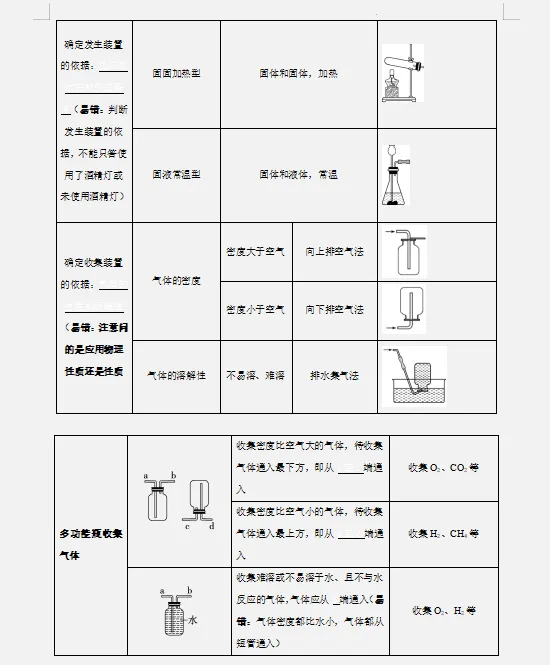 【回归课本】2026中考化学教材重点知识分类清单(填空+答案)双版,巩固基础,查漏补缺!-第8张图片-四季读书网