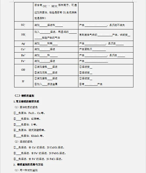 【回归课本】2026中考化学教材重点知识分类清单(填空+答案)双版,巩固基础,查漏补缺!-第11张图片-四季读书网