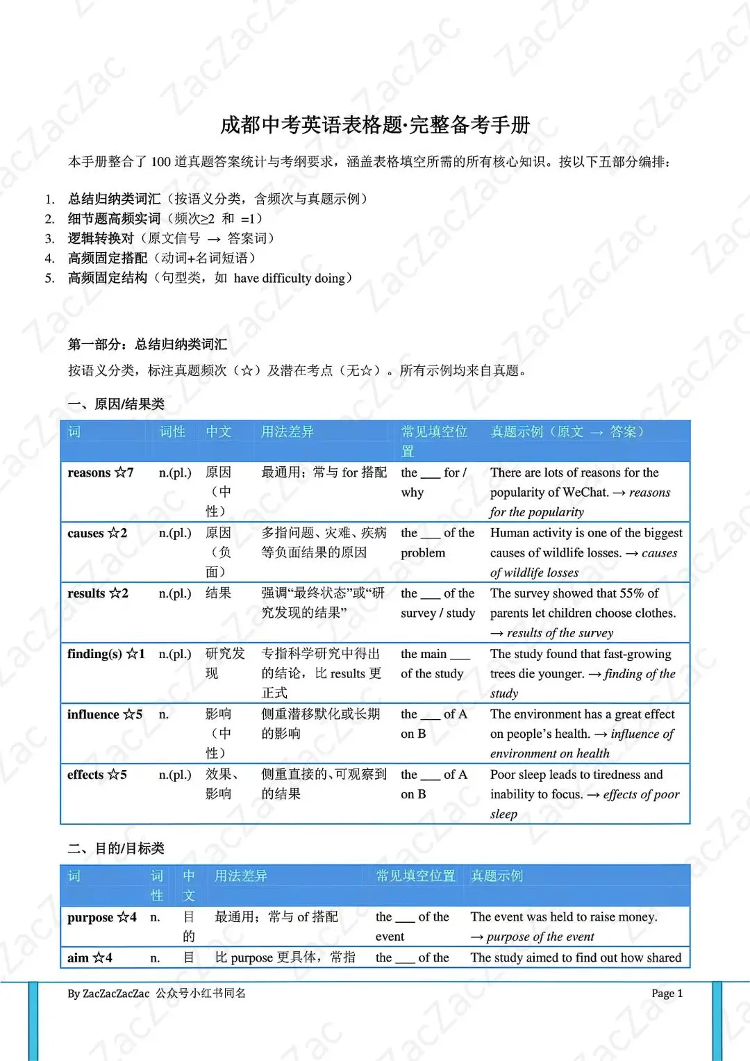 成都中考冲刺,这套【表格题】抢分干货夯爆了!-第1张图片-四季读书网