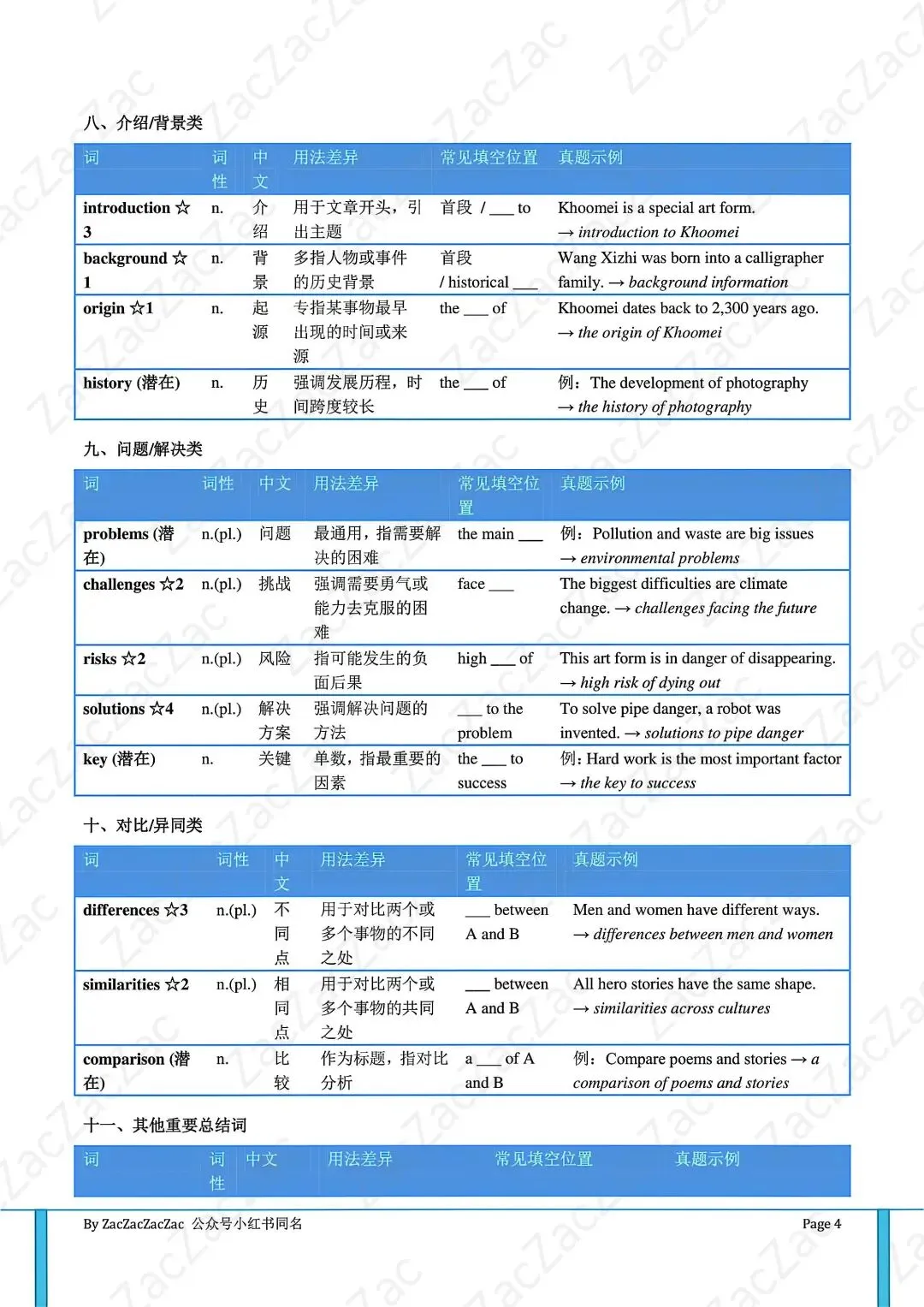 成都中考冲刺,这套【表格题】抢分干货夯爆了!-第2张图片-四季读书网