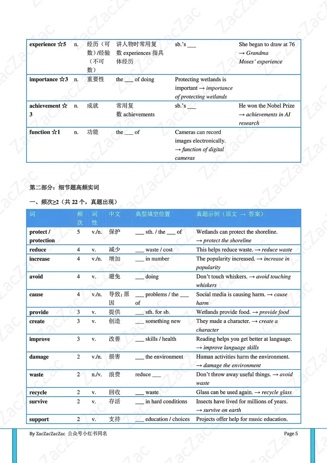 成都中考冲刺,这套【表格题】抢分干货夯爆了!-第3张图片-四季读书网
