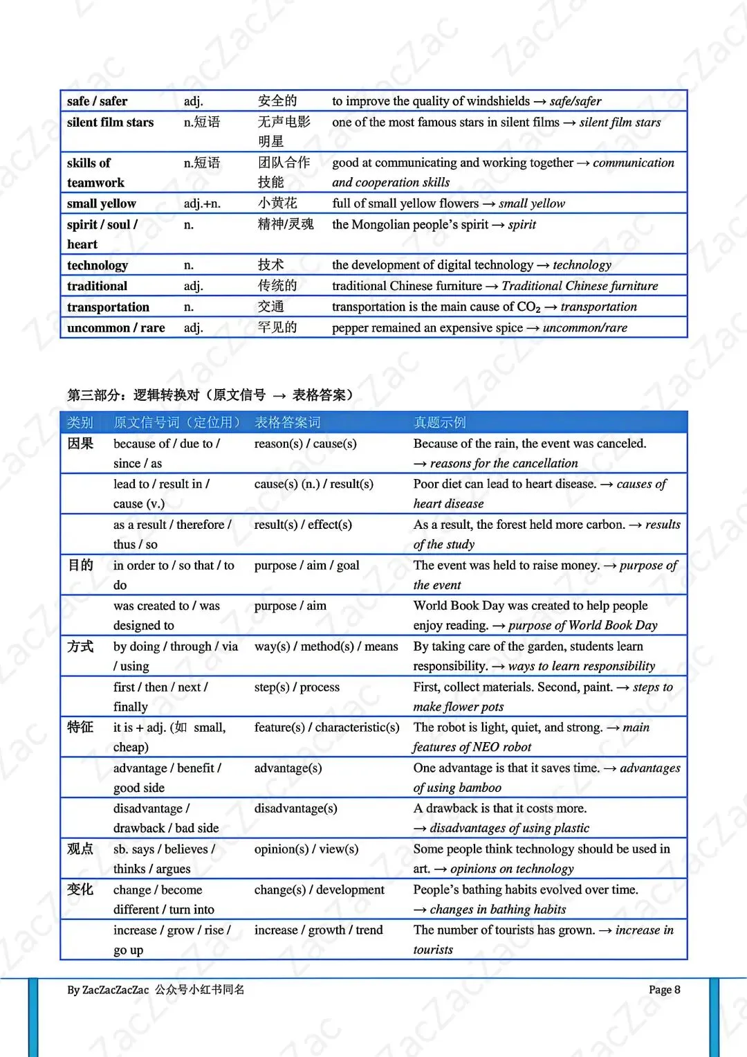 成都中考冲刺,这套【表格题】抢分干货夯爆了!-第4张图片-四季读书网