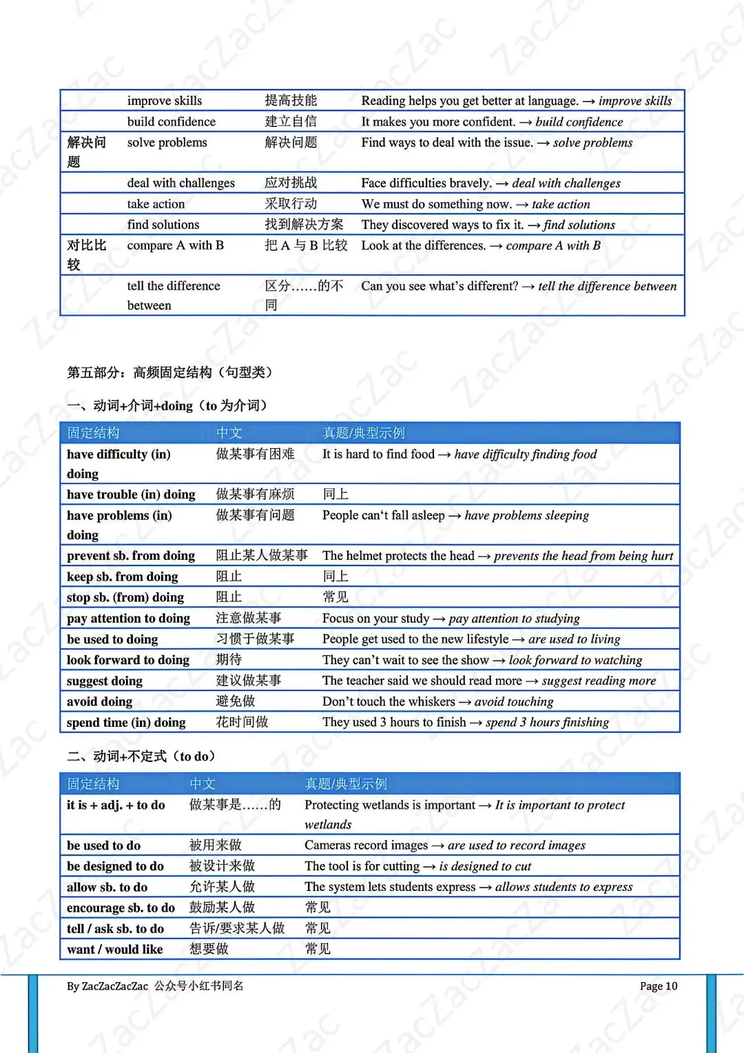 成都中考冲刺,这套【表格题】抢分干货夯爆了!-第5张图片-四季读书网