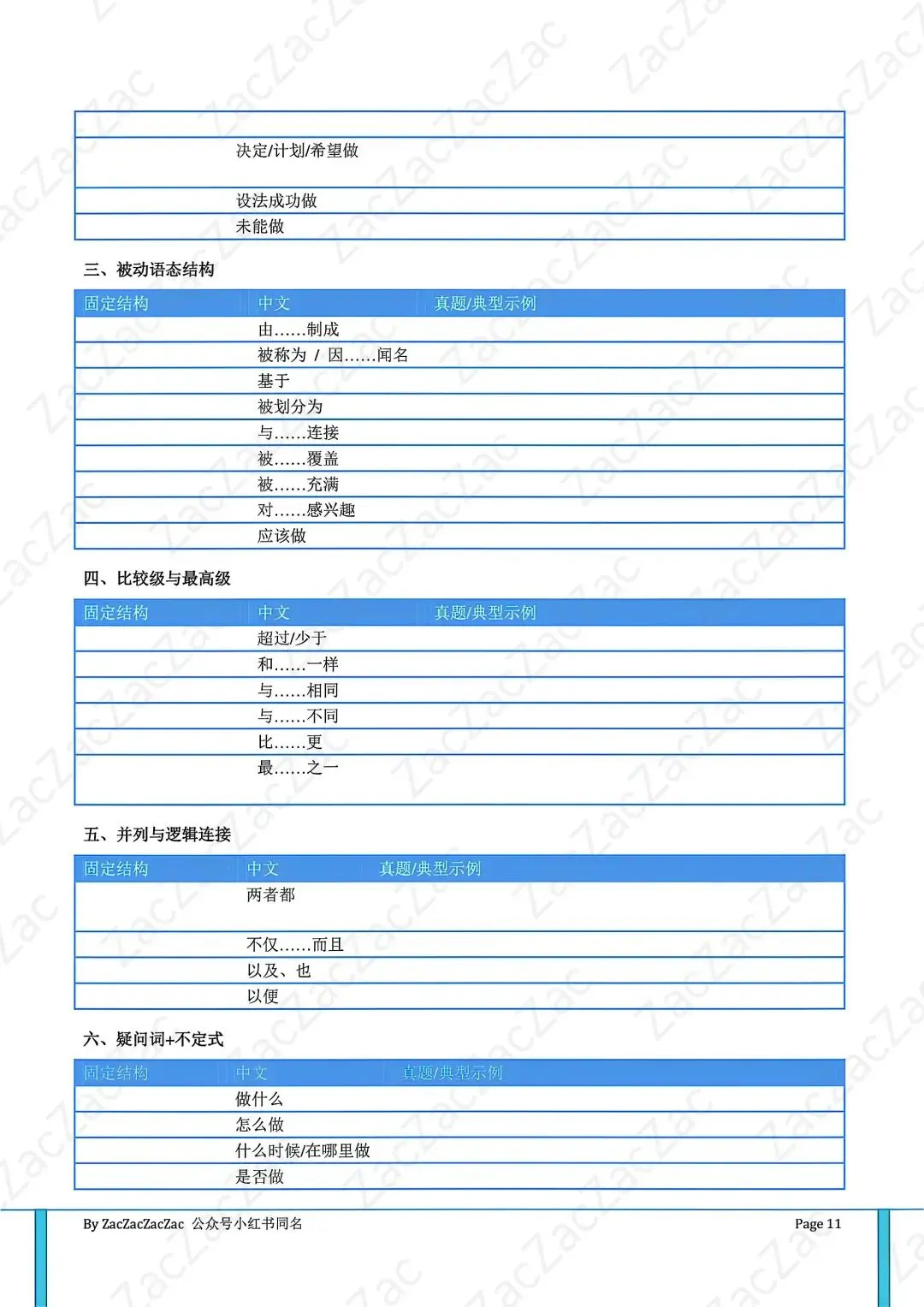 成都中考冲刺,这套【表格题】抢分干货夯爆了!-第8张图片-四季读书网
