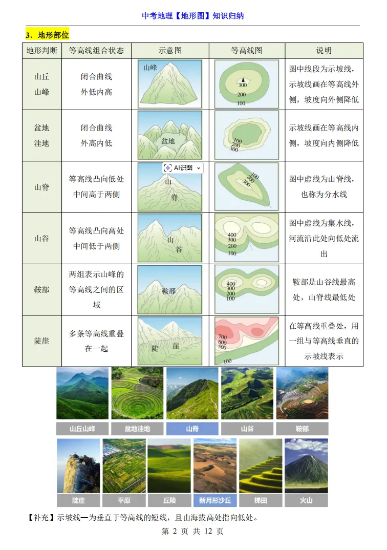 2026上海初中会考预测卷+历年真题+必背知识点汇总【地理/科学/生物】-第9张图片-四季读书网