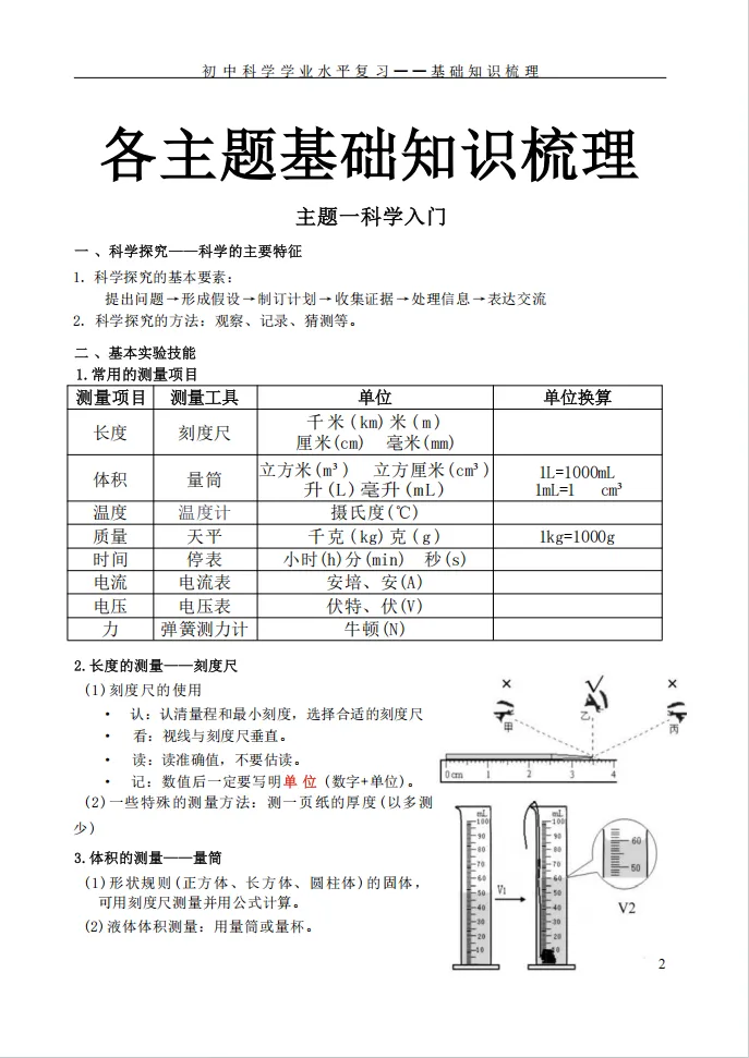 2026上海初中会考预测卷+历年真题+必背知识点汇总【地理/科学/生物】-第22张图片-四季读书网