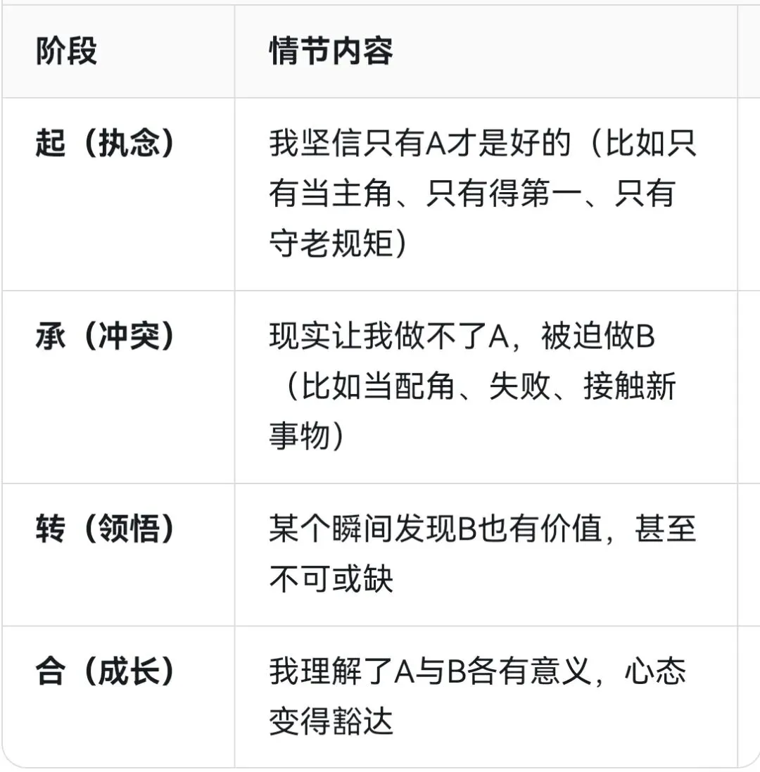2026中考倒计时!思辨话题作文一览(立意+金句+范文)-第1张图片-四季读书网