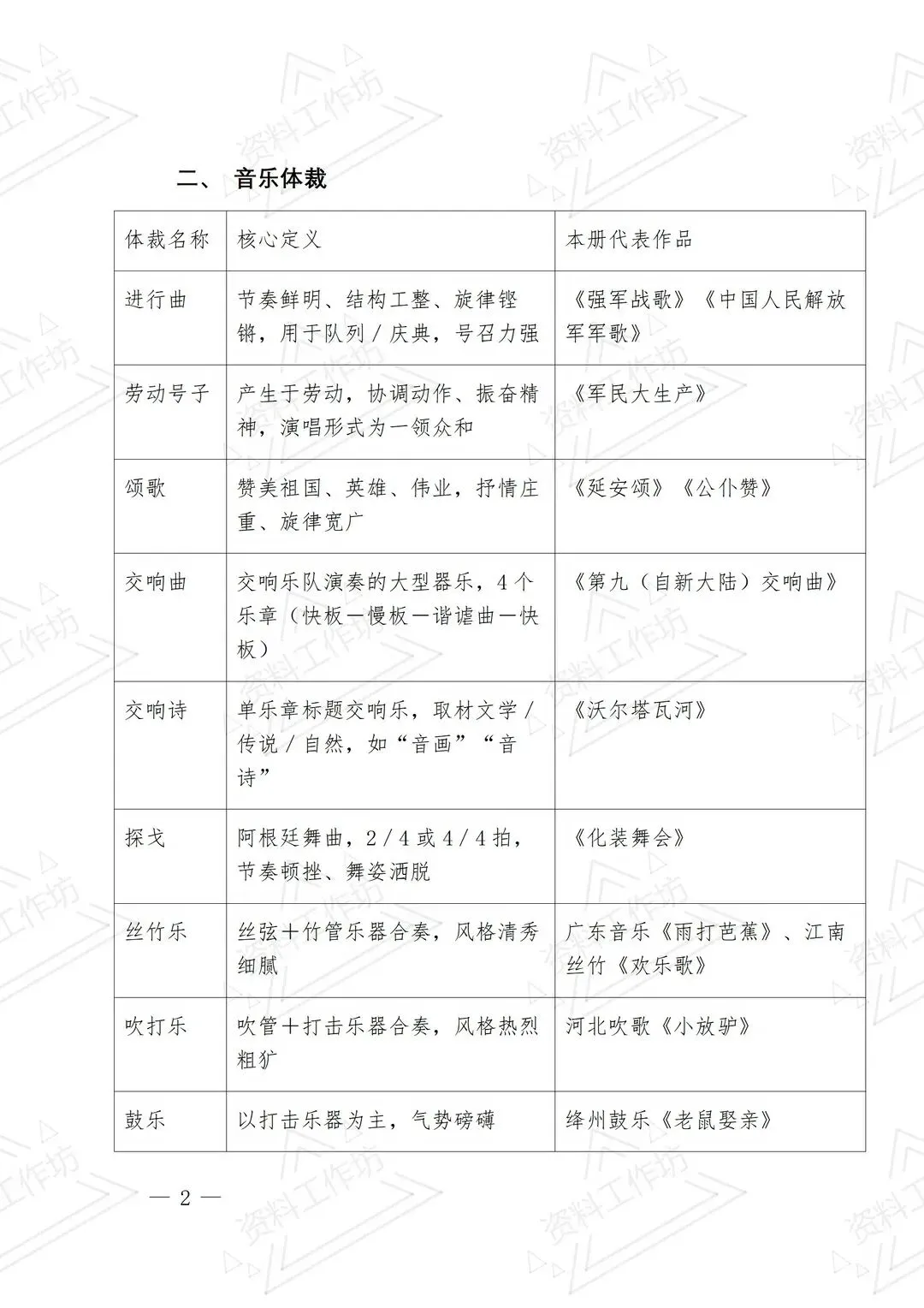 人音版音乐八年级下册新教材期末试卷知识点复习-第3张图片-四季读书网