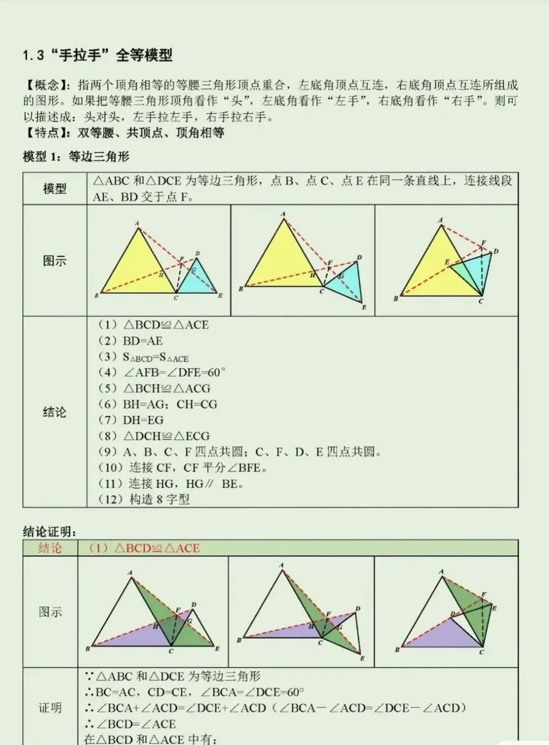 中考几何压轴题必会!手拉手全等模型,一篇文章彻底搞懂-第1张图片-四季读书网