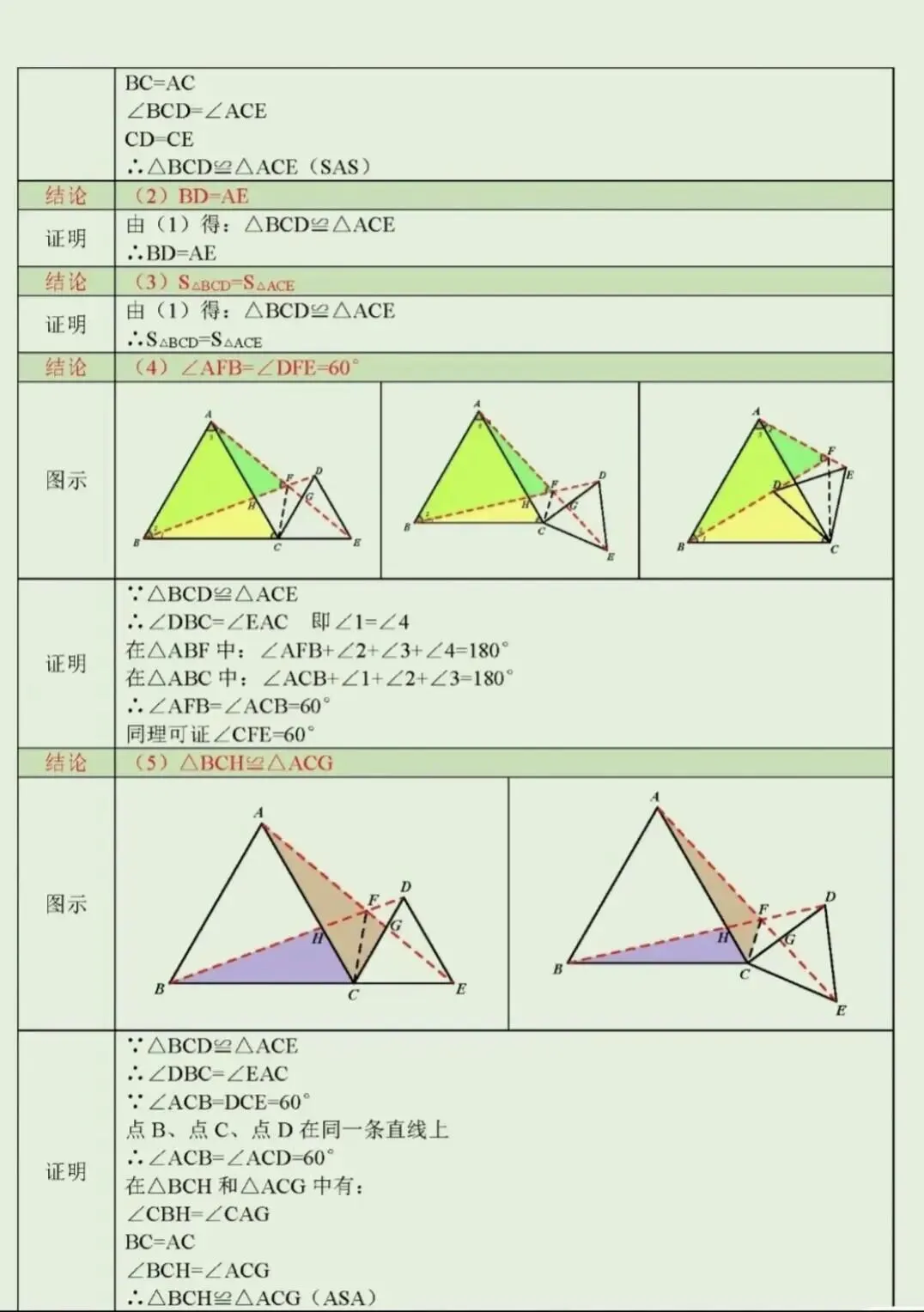 中考几何压轴题必会!手拉手全等模型,一篇文章彻底搞懂-第2张图片-四季读书网