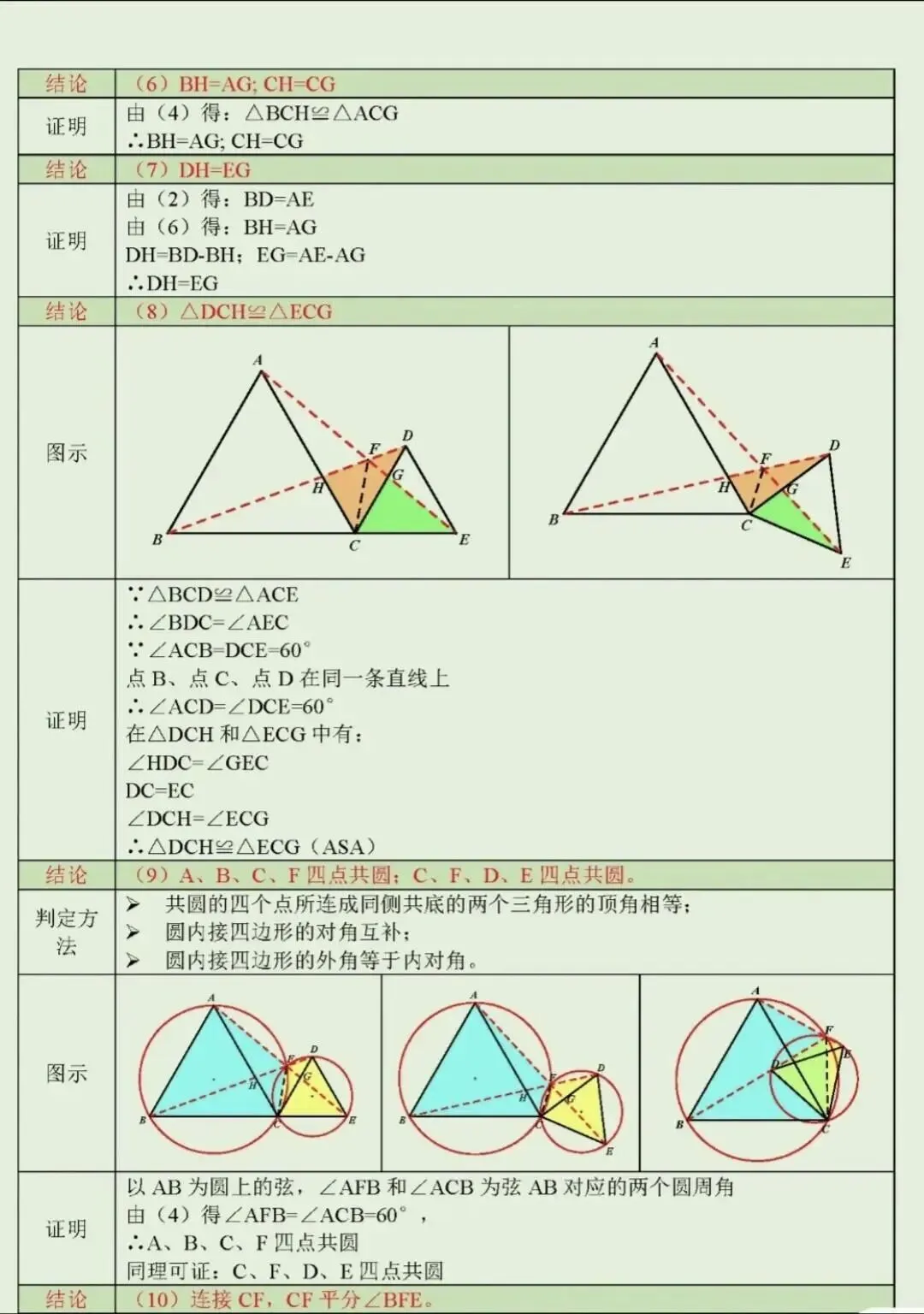 中考几何压轴题必会!手拉手全等模型,一篇文章彻底搞懂-第3张图片-四季读书网