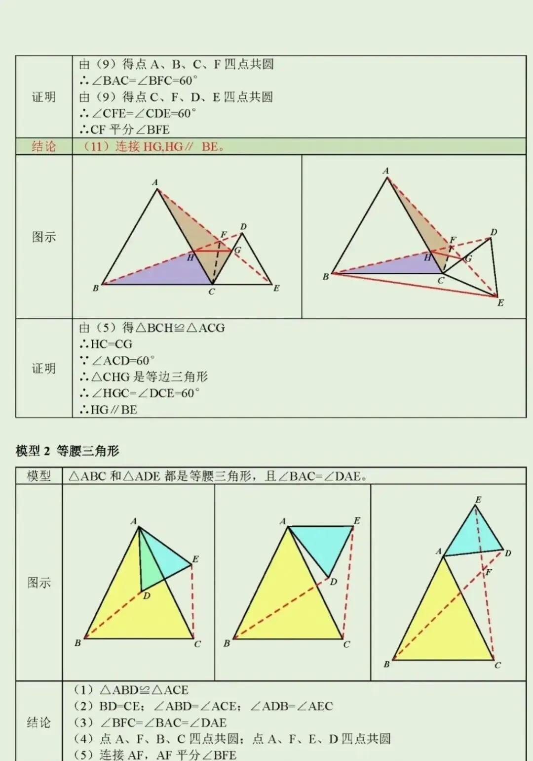 中考几何压轴题必会!手拉手全等模型,一篇文章彻底搞懂-第4张图片-四季读书网