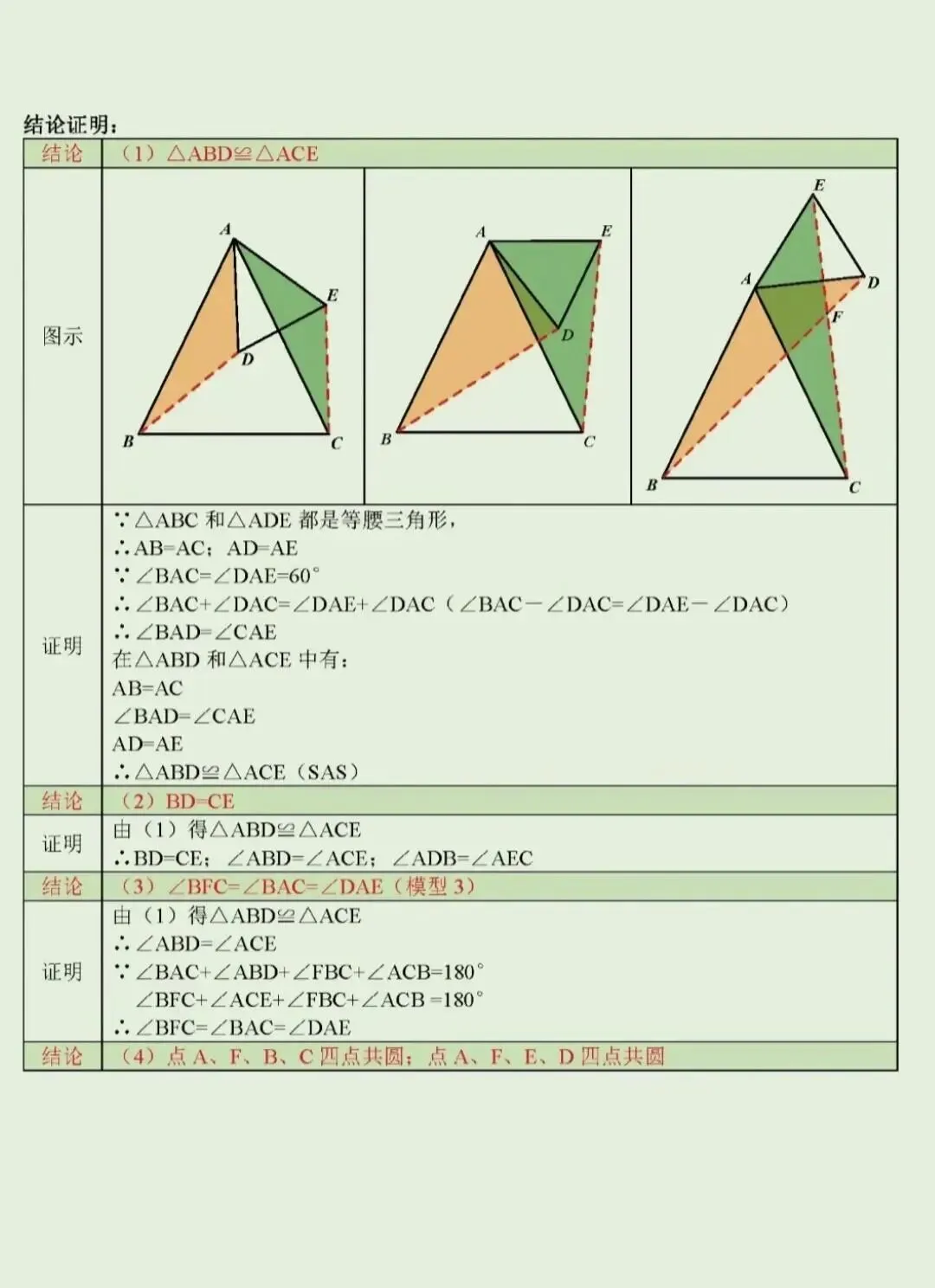 中考几何压轴题必会!手拉手全等模型,一篇文章彻底搞懂-第5张图片-四季读书网
