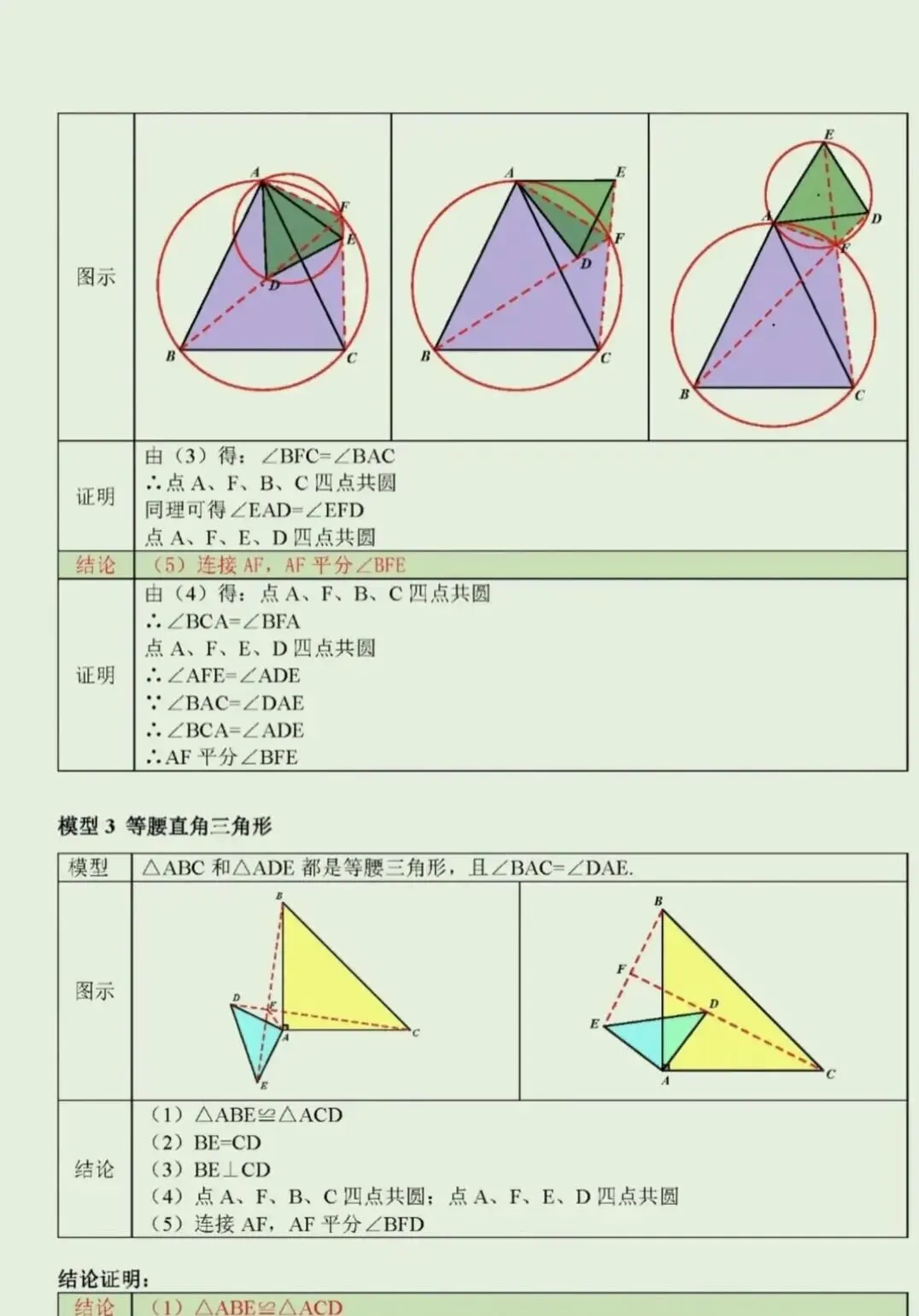 中考几何压轴题必会!手拉手全等模型,一篇文章彻底搞懂-第6张图片-四季读书网