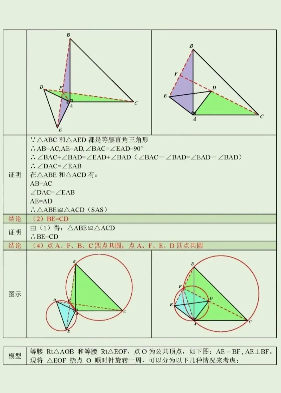 中考几何压轴题必会!手拉手全等模型,一篇文章彻底搞懂-第7张图片-四季读书网