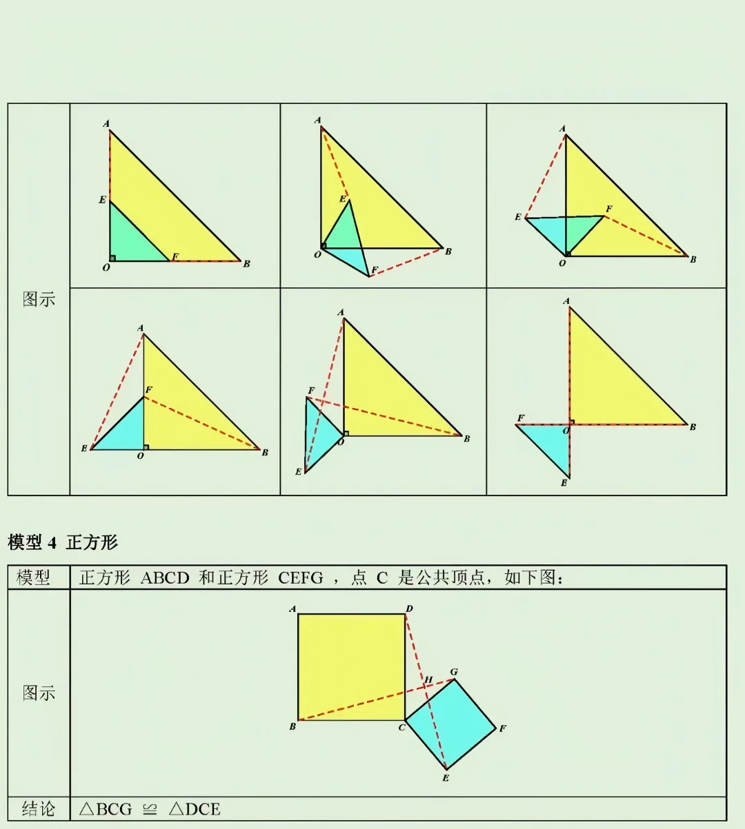 中考几何压轴题必会!手拉手全等模型,一篇文章彻底搞懂-第8张图片-四季读书网
