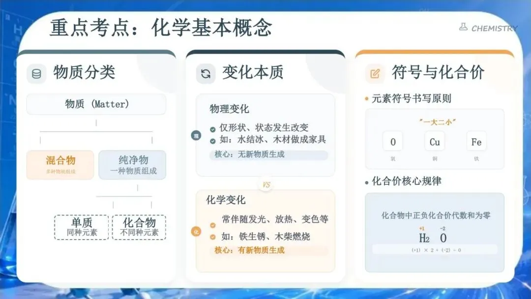 【初三下】化学中考冲刺班会 PPT:从元素到未来 | 九年级化学考前冲刺:核心考点梳理与应试技巧(文末免费领取)-第12张图片-四季读书网