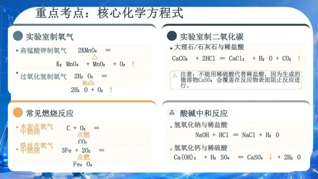 【初三下】化学中考冲刺班会 PPT:从元素到未来 | 九年级化学考前冲刺:核心考点梳理与应试技巧(文末免费领取)-第13张图片-四季读书网