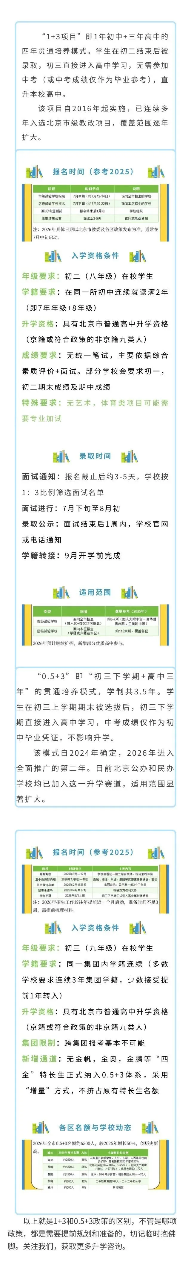 【北京免中考上高中】1+3/0.5+3政策解读-第2张图片-四季读书网