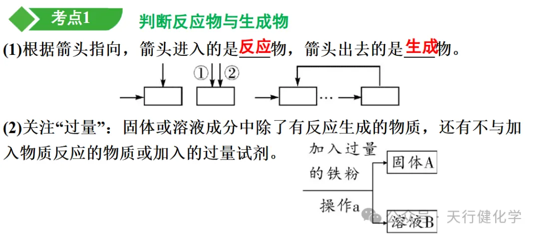 2026年中考必考题型工艺流程题-第2张图片-四季读书网