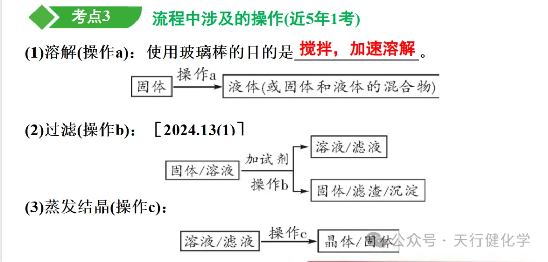 2026年中考必考题型工艺流程题-第4张图片-四季读书网