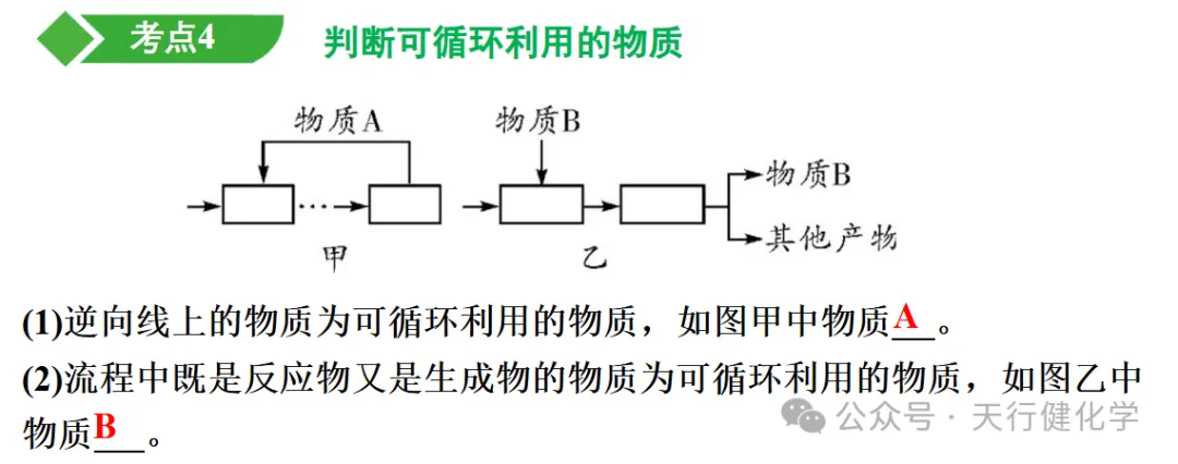 2026年中考必考题型工艺流程题-第5张图片-四季读书网