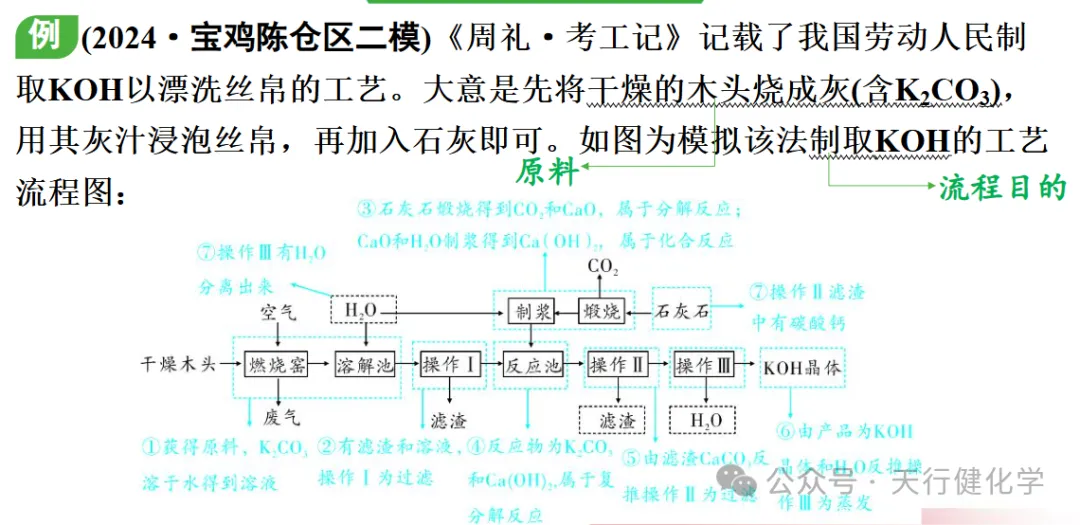 2026年中考必考题型工艺流程题-第6张图片-四季读书网