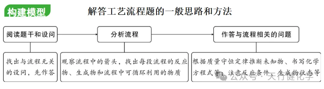 2026年中考必考题型工艺流程题-第8张图片-四季读书网