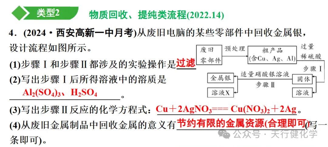 2026年中考必考题型工艺流程题-第15张图片-四季读书网