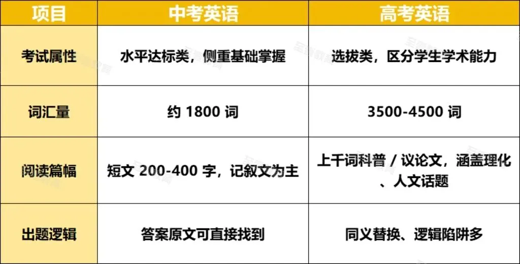 别再乱用中式英文!中考、高考的地道英文表达,老外都这么说!(KP课堂)-第8张图片-四季读书网