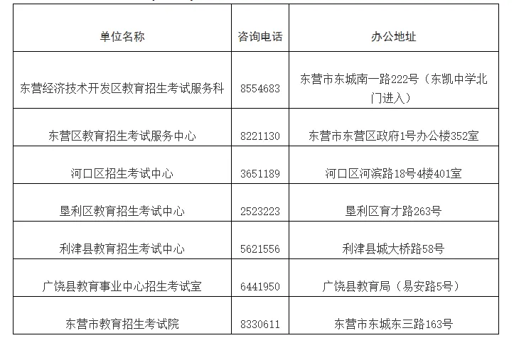 事关中考,东营市教育局最新发布!-第2张图片-四季读书网