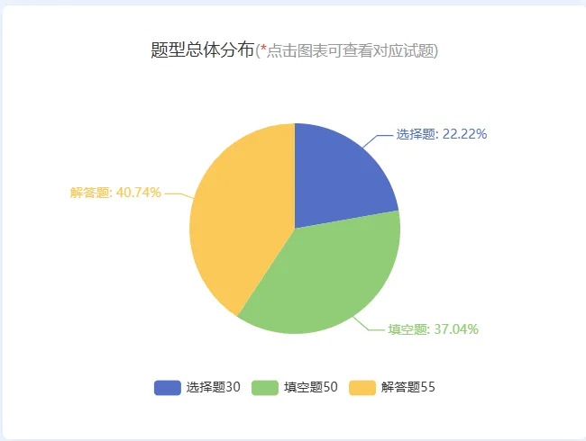 刷题无数,成绩不涨?5年中考真题大数据揭秘:这几个真相,90%的家长都不知道!-第2张图片-四季读书网