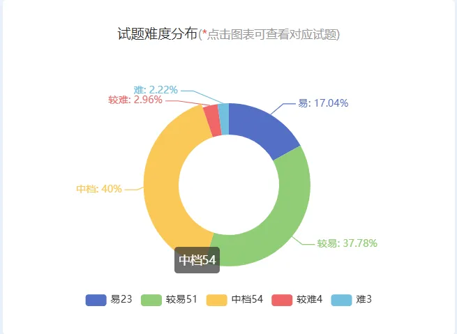 刷题无数,成绩不涨?5年中考真题大数据揭秘:这几个真相,90%的家长都不知道!-第3张图片-四季读书网
