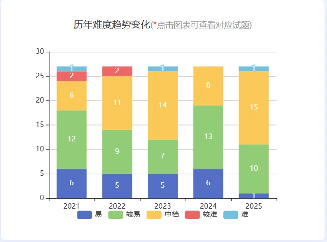 刷题无数,成绩不涨?5年中考真题大数据揭秘:这几个真相,90%的家长都不知道!-第4张图片-四季读书网