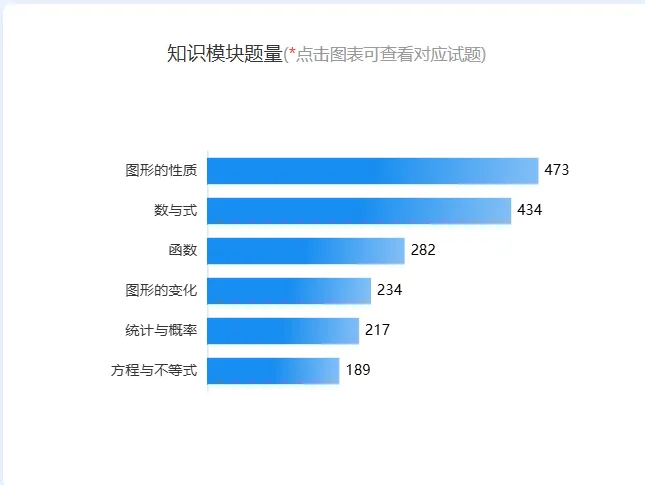 刷题无数,成绩不涨?5年中考真题大数据揭秘:这几个真相,90%的家长都不知道!-第5张图片-四季读书网