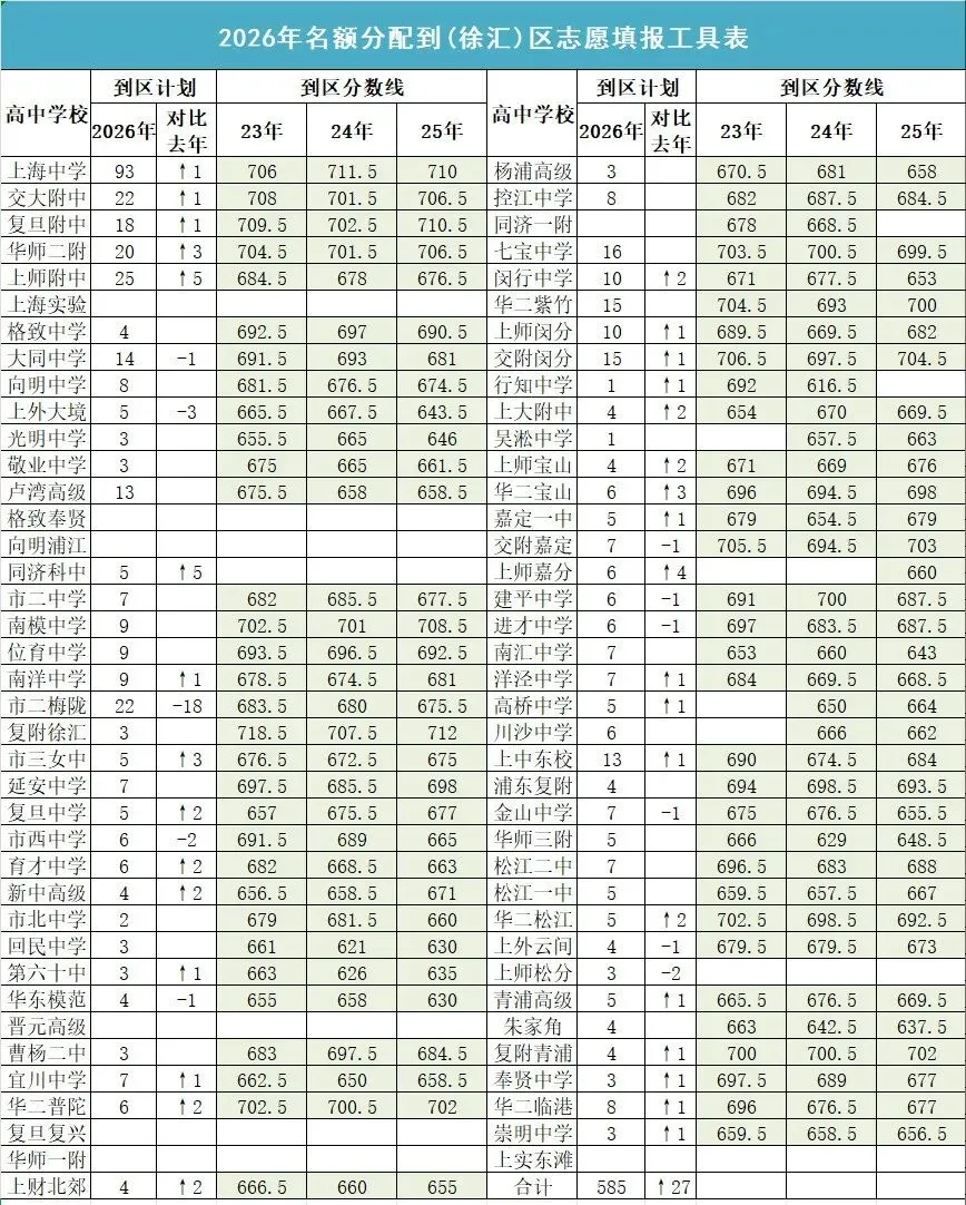 2026上海中考名额分配到区志愿填报工具表-第3张图片-四季读书网