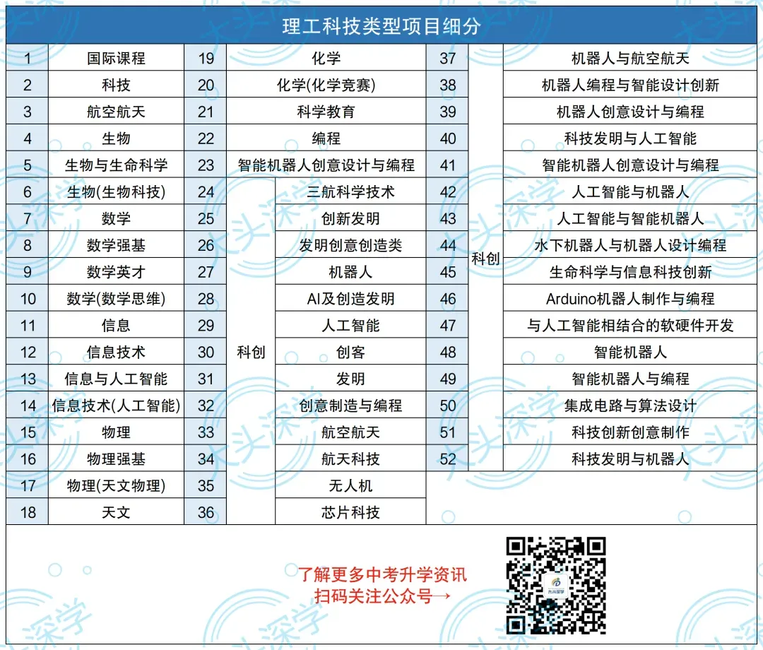 中考一类自招还没搞懂?2026考生必看!报名+录取全解析-第1张图片-四季读书网