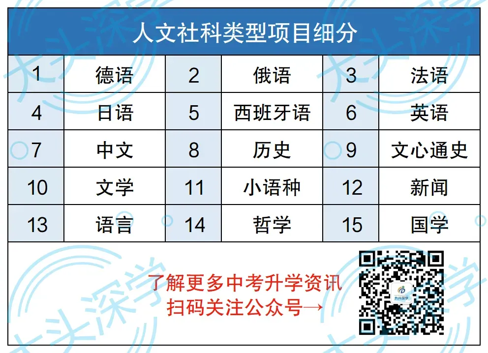 中考一类自招还没搞懂?2026考生必看!报名+录取全解析-第2张图片-四季读书网